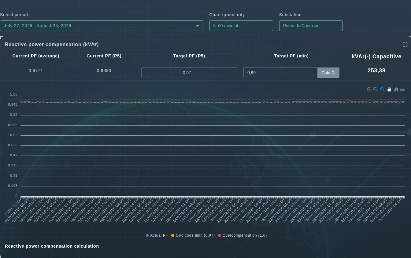 Cálculo de kVAr de EVA-Smart AI con factor de potencia actual, objetivos y compensación requerida
